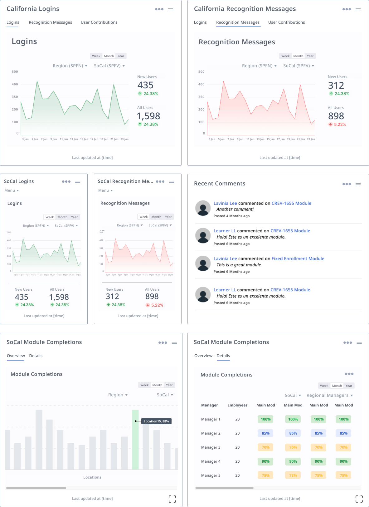 Screenshots showcasing early drafts of the dashboard widgets.