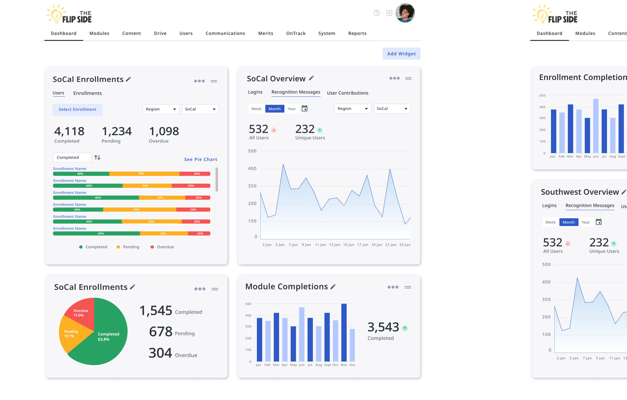 Screenshots showcasing the dashboard of a learning management system containing several widgets with actionable insights.