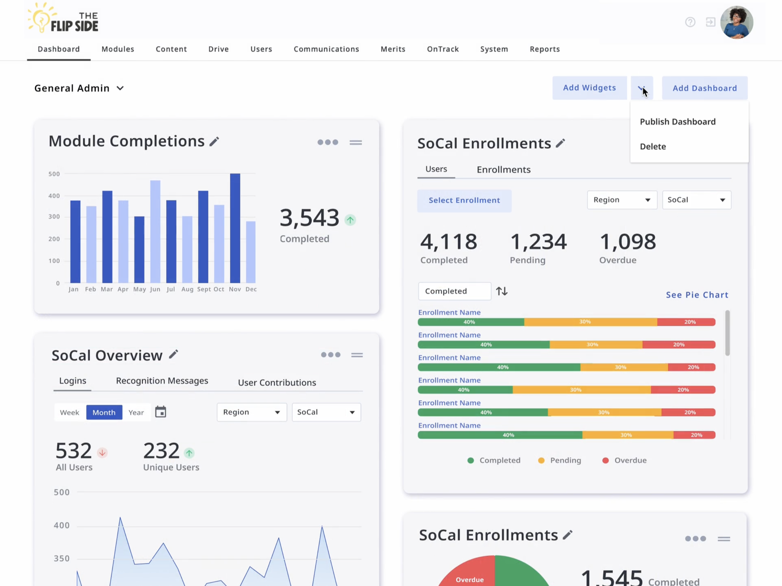 Screenshot showcasing the Data Dashboard with the added ability to publish custom dashboards to other admins.