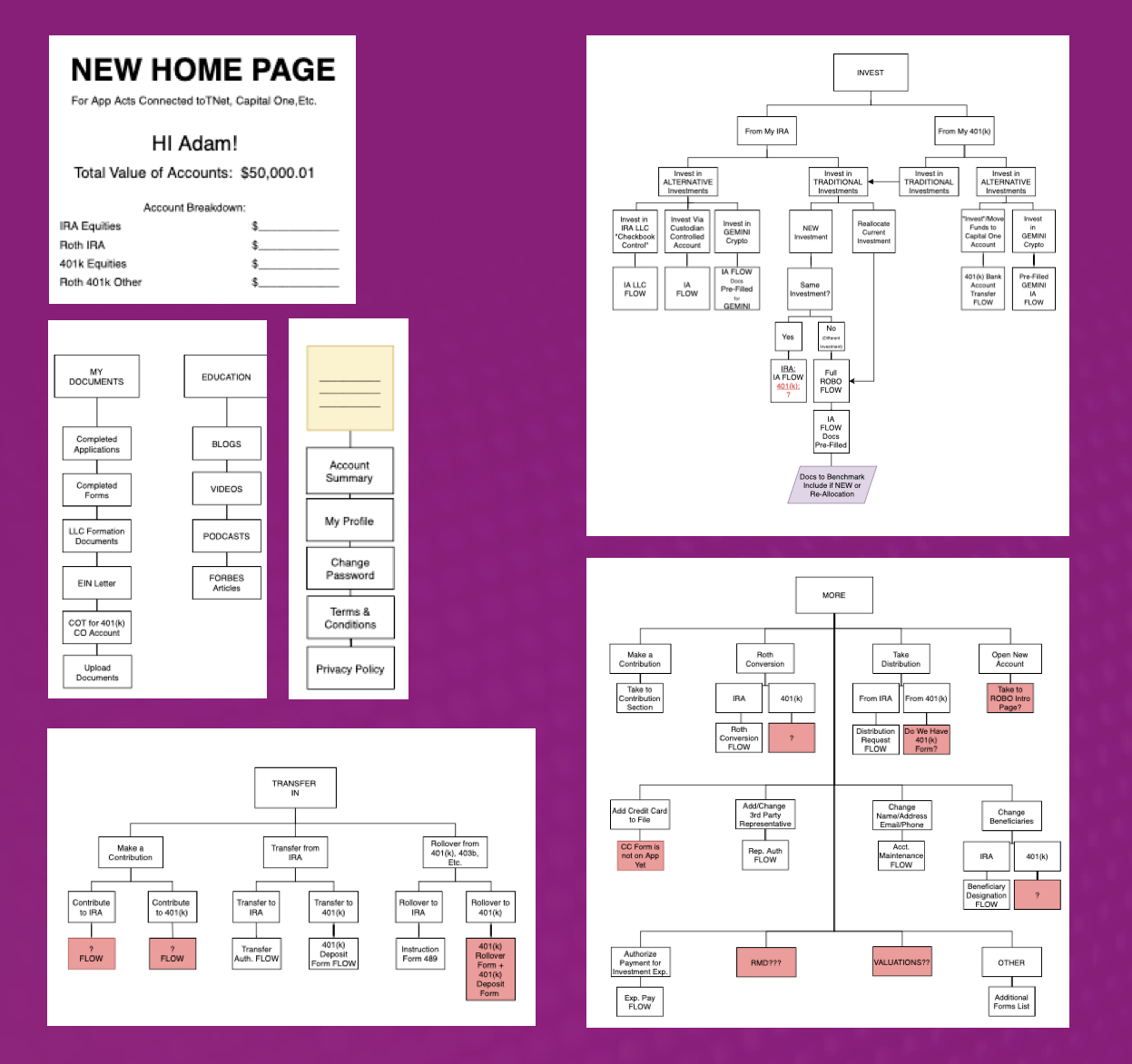 Diagrammed user flows for the Account Screen of the second iteration